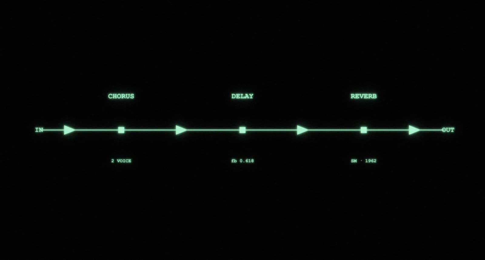 FX engine — signal flow